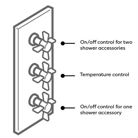 Bayswater White Triple Concealed Thermostatic Shower Valve with Diverter 5 Bayswater White Triple Concealed Thermostatic Shower Valve with Diverter - Image 3