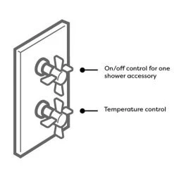 Astoria Traditional Twin Concealed Thermostatic Shower Valve -Shower Valves Sales Store VSV71 detail3 460