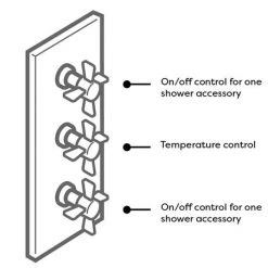Astoria Traditional Triple Concealed Thermostatic Shower Valve -Shower Valves Sales Store VSV73 nd2 460